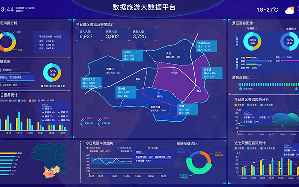 指挥调度系统