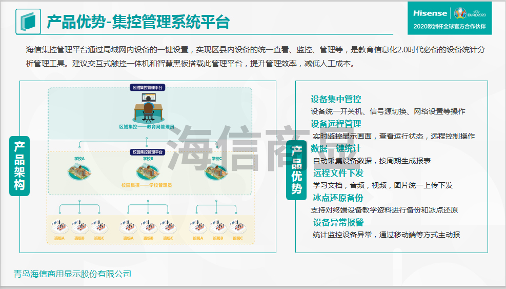 海信商顯 海信商顯