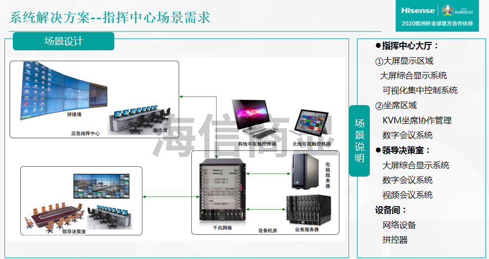海信商顯 海信商顯