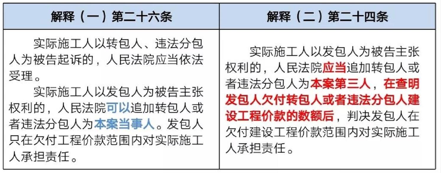 贵州工程律师 贵州工程律师