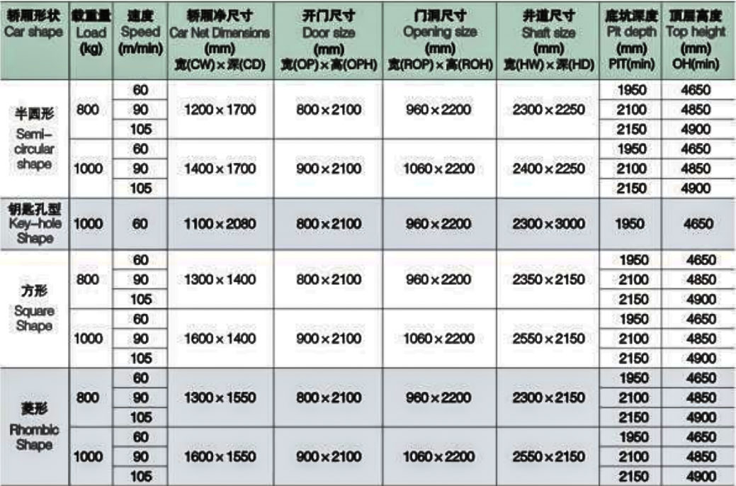 观光电梯参数表