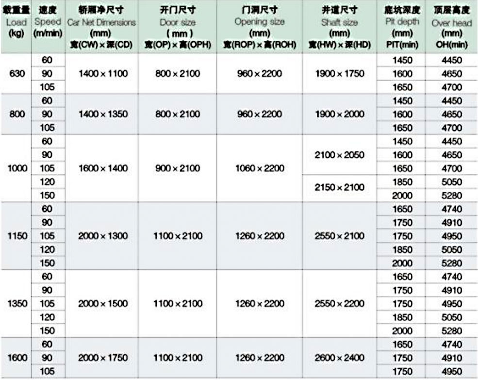 住宅电梯参数表