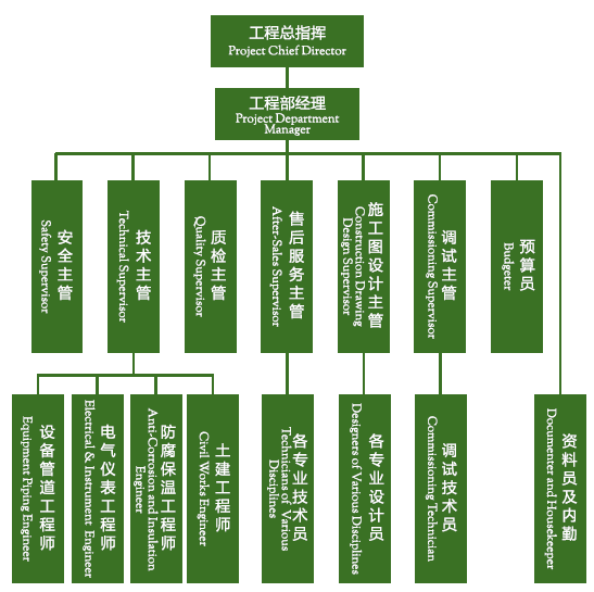 西安餐饮业排油烟设备7大清洗方法