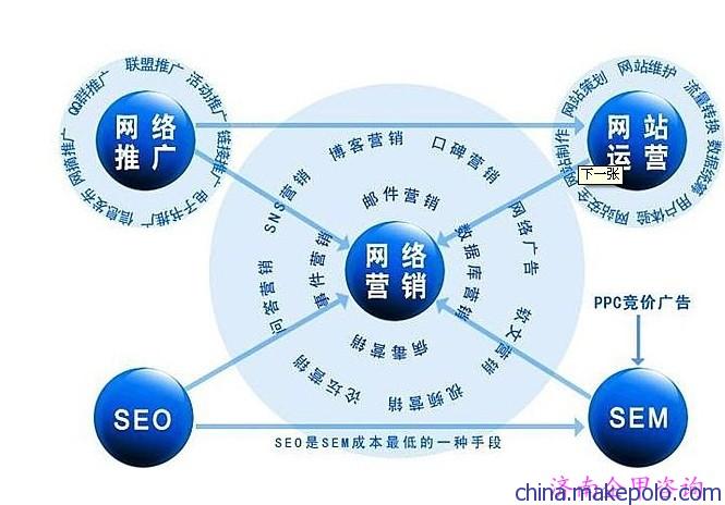 网络营销效果需跨渠道配合