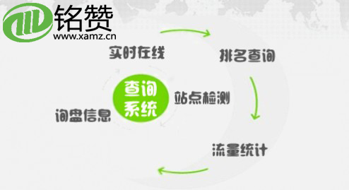 西安銘贊科技提供網站優化整合營銷服務