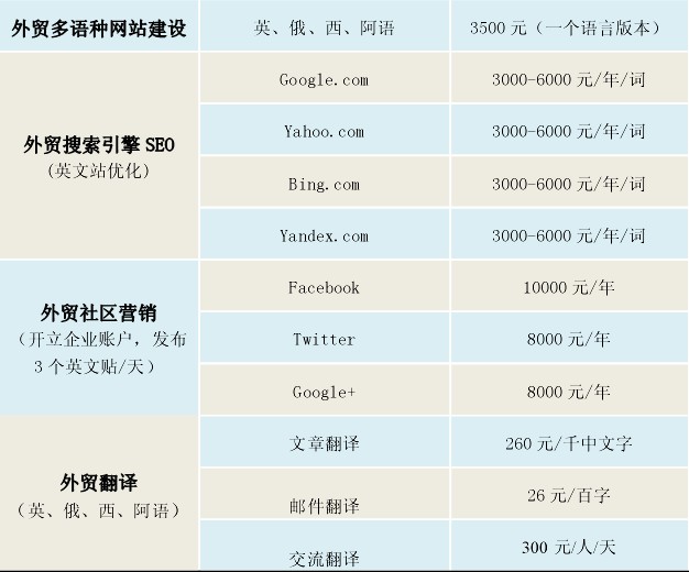 铭赞是陕西省最专业的外贸出口企业网络精准营销提供商