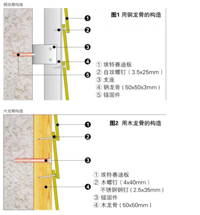 埃特尼特外墙系统节点作法