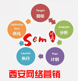 西安网络公司支招让您的公司网站优化关键词