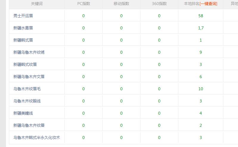 西安優化網站,西安網站快速優化排名,西安優化網站公司,西安網站排名優化,西安網站關鍵詞優化,西安網絡優化,西安seo網絡優化推廣,西安快照優化,西安百度開戶優化