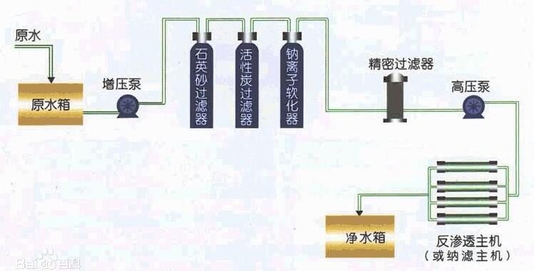 南平电锅炉软化水设备