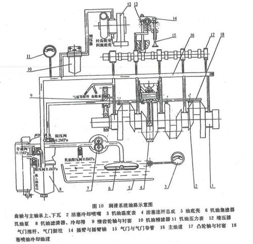 柴油发电机组润滑系统的工作原理是什么?