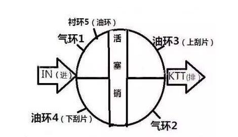 发电机组活塞环漏光度的检查办法是有哪些?