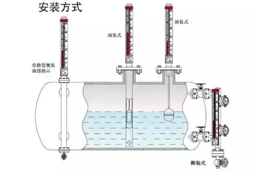 西安磁翻板液位计厂家分享液位计的校准步骤