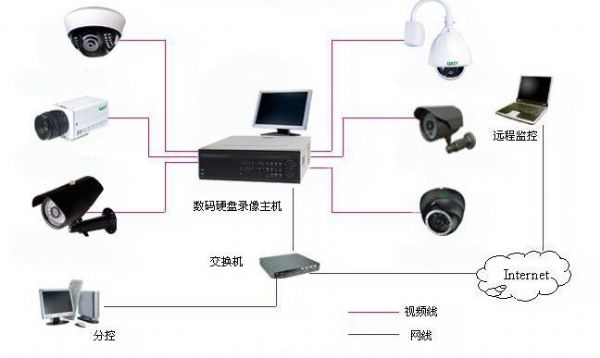 西安停车场管理系统产品更新放缓