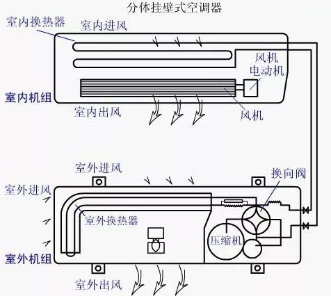 现在使用中央空调会不会传播病毒？听听专家怎么说？