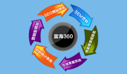 富海360營銷系統