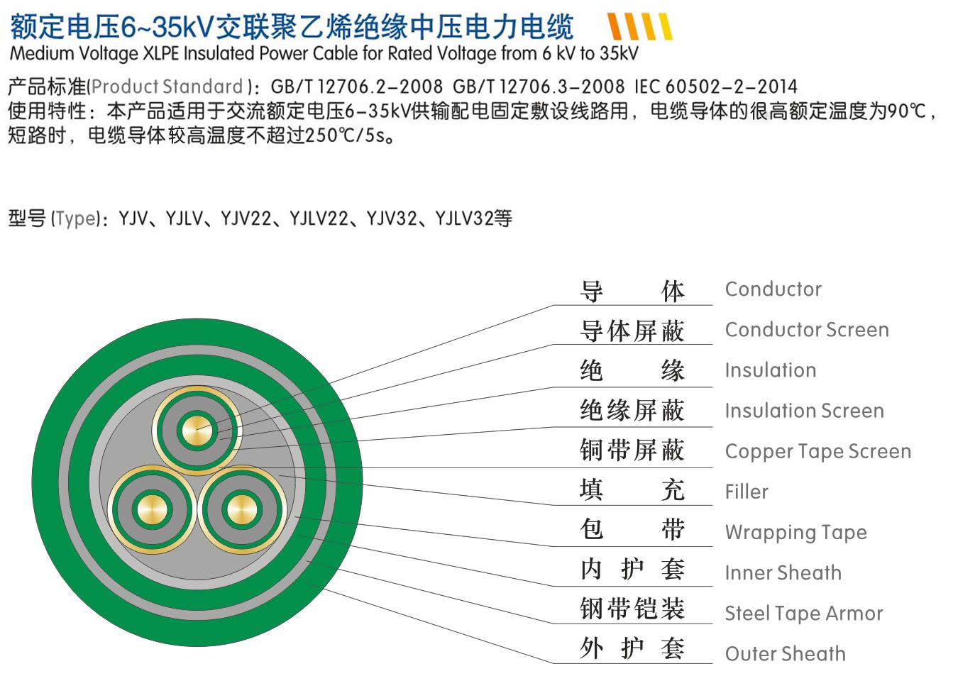 蘭州交聯聚乙烯絕緣電力電纜