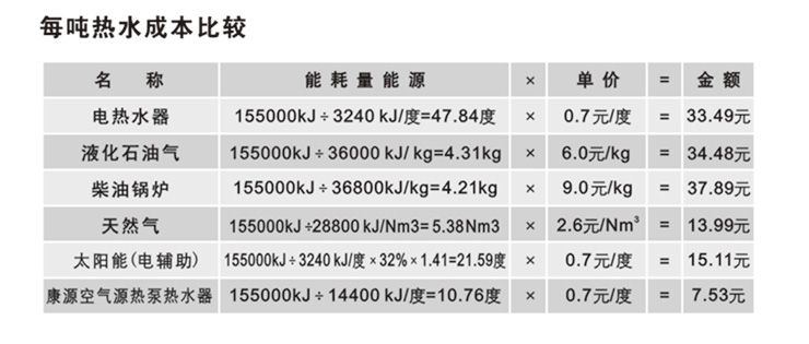 遵義循環式熱泵