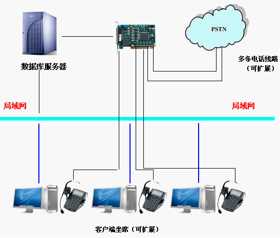 西安通話錄音系統