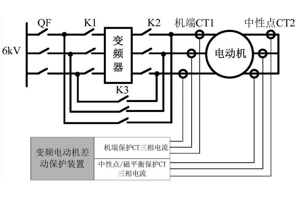 電機(jī)差動(dòng)保護(hù)裝置