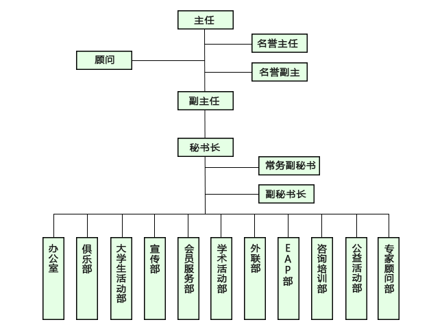 无人机催员工回家   沈阳心理咨询的福利来了