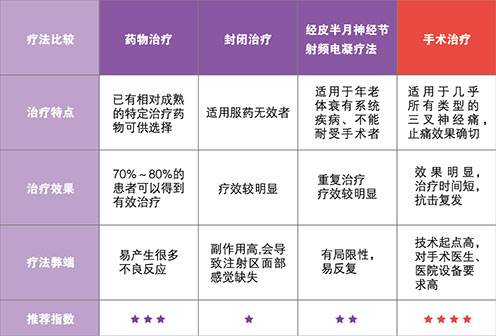 三叉神经痛的治疗方法？三叉神经痛如何快速缓解？乌鲁木齐治疗三叉神经痛的医院