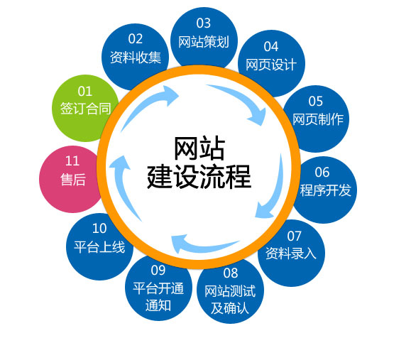 廈門網站設計對VR 應用設計的 8 個建議-廈門佳慶網站設計公司