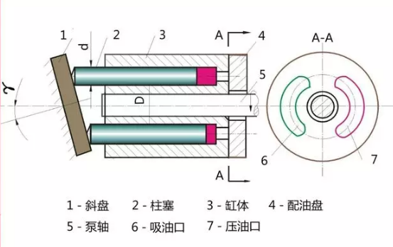 斜盘式轴向柱塞泵的工作原理