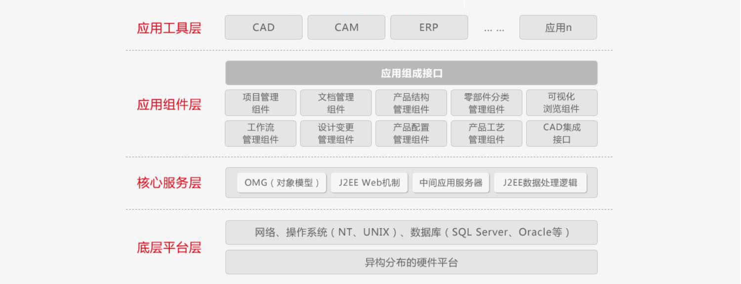 咸阳用友PLM