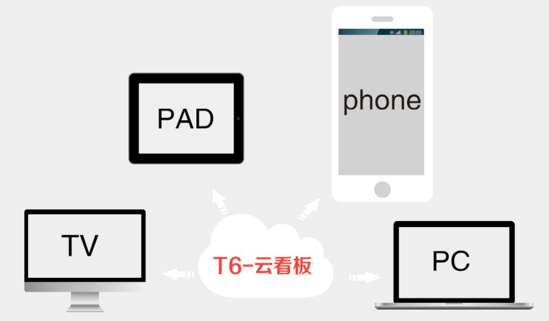 咸阳畅捷通T6 咸阳畅捷通T6