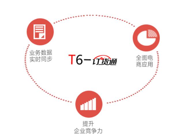 咸阳畅捷通T6 咸阳畅捷通T6