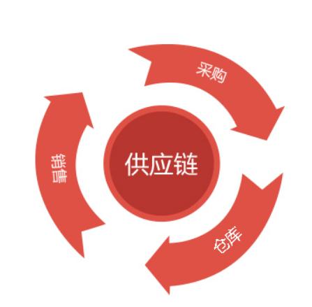 咸阳畅捷通财务ERP代理商 咸阳畅捷通财务ERP代理商