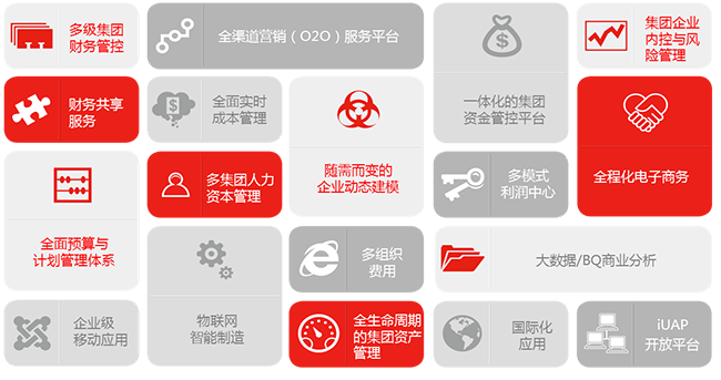 咸阳用友NC6