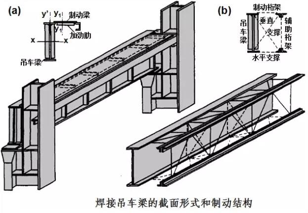 如何提高钢结构厂房安装精度