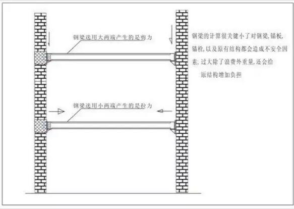 河南钢结构夹层专业施工方案