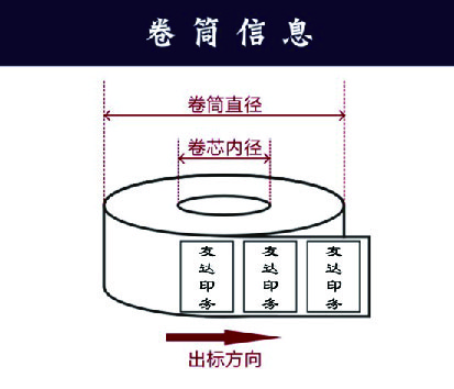 不会区别不干胶标签质量不用担心友达印务教您辨别妙招