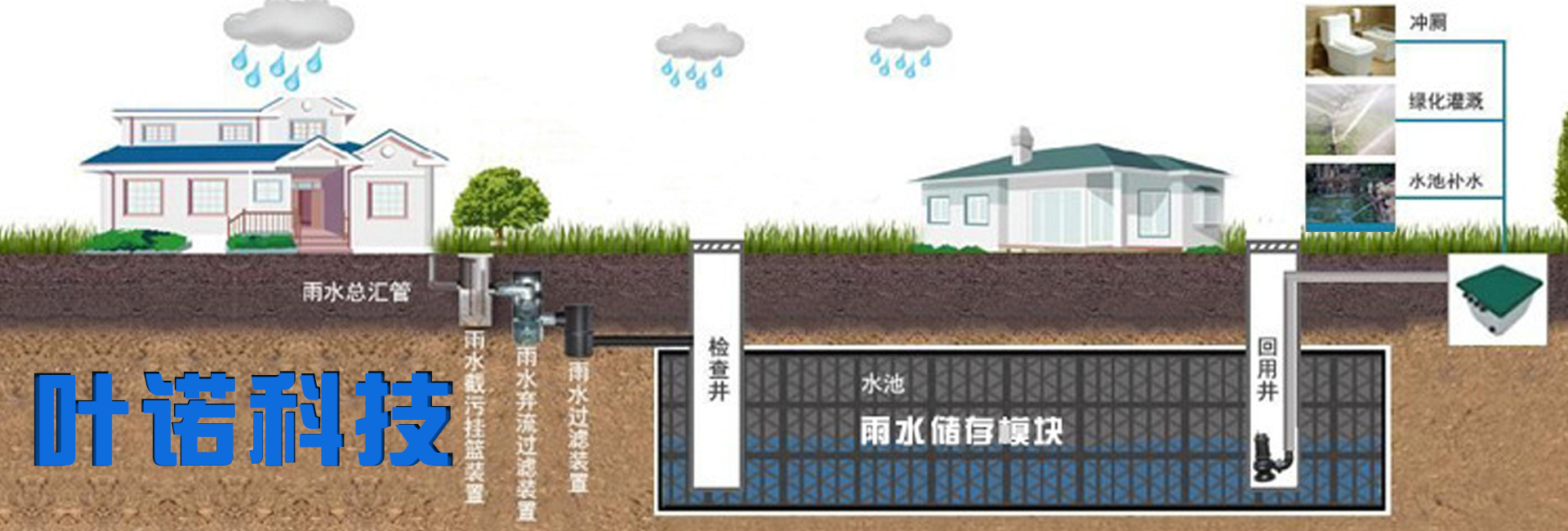 雨水井弊端的解决措施：云南渗透式雨水井公司