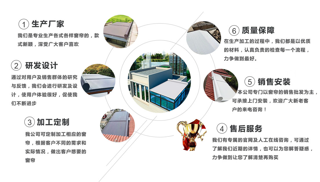 云南天棚簾六大優勢