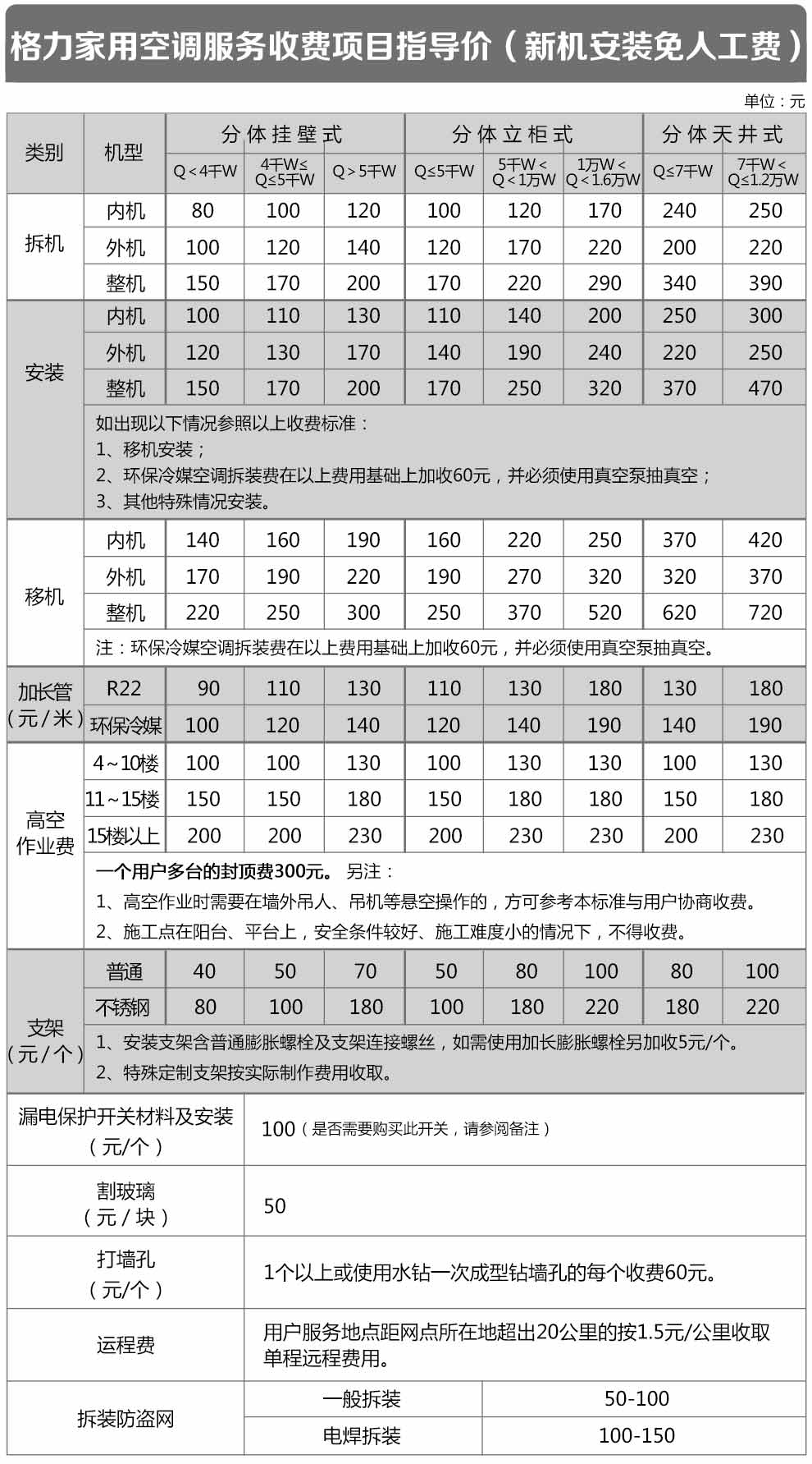 云南昆明格力家用空调服务收费项目指导价（新机安装免人工费）