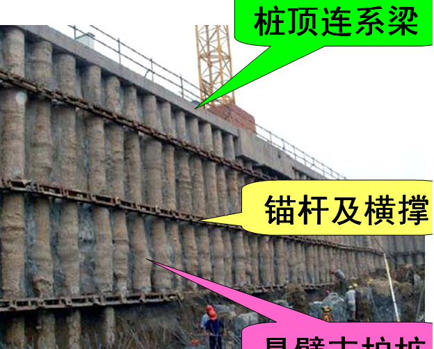 昆明深基坑支護工程
