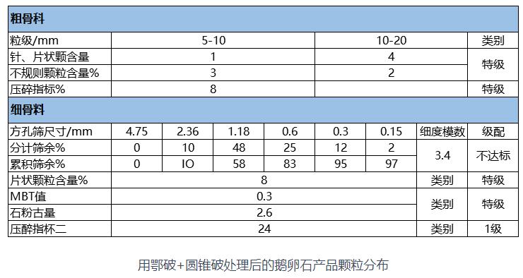 云南鹅卵石新葡萄8883官网产能效果对比图