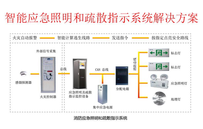 消防應急照明和疏散指示系統