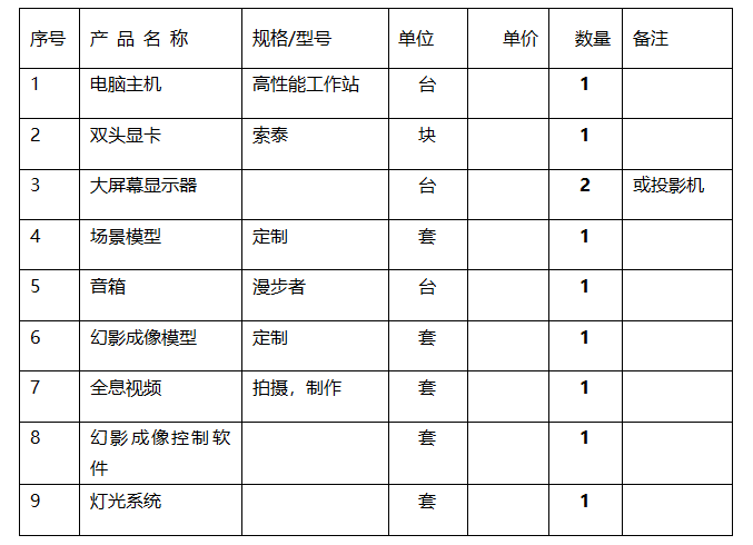 配置清單