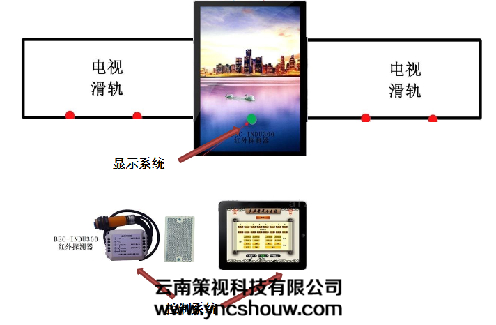 滑动导轨屏系统拓扑图