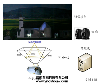 幻影成像系统拓扑图