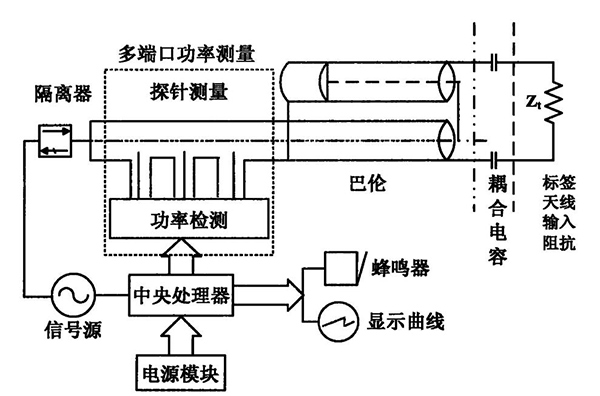 气浮设备与对讲机与射频卡识别原理图