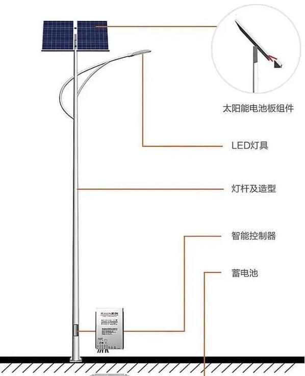 昆明太陽能路燈廠【太陽能路燈】的工作原理