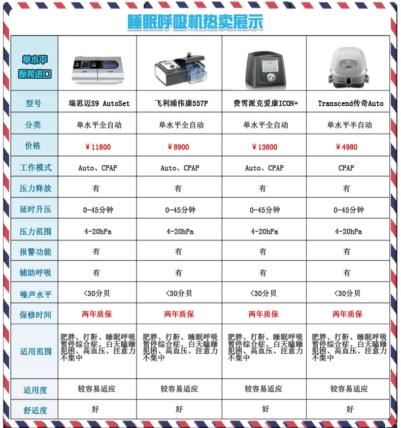 呼吸機價(jià)格