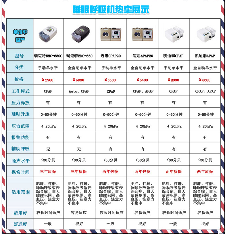 呼吸機(jī)價(jià)格