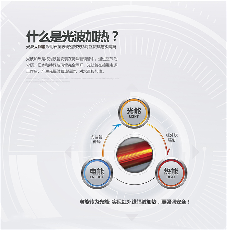 光波太阳能厂家告诉你光波太阳能的优势